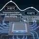 Cargador portátil de CA para vehículos eléctricos - - Champion 6
