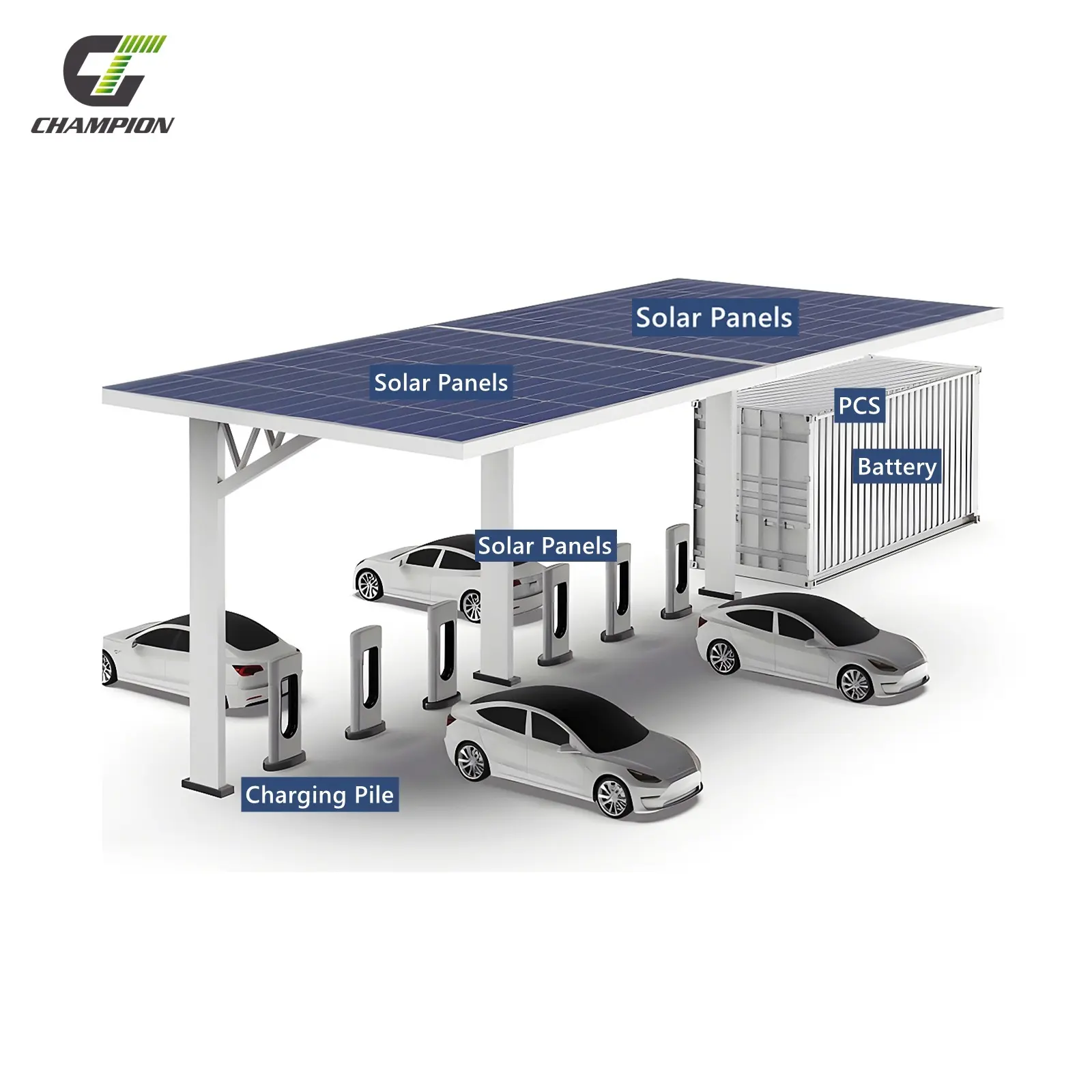 Comparison: DC vs AC Car Chargers for Different Driving Scenarios 1