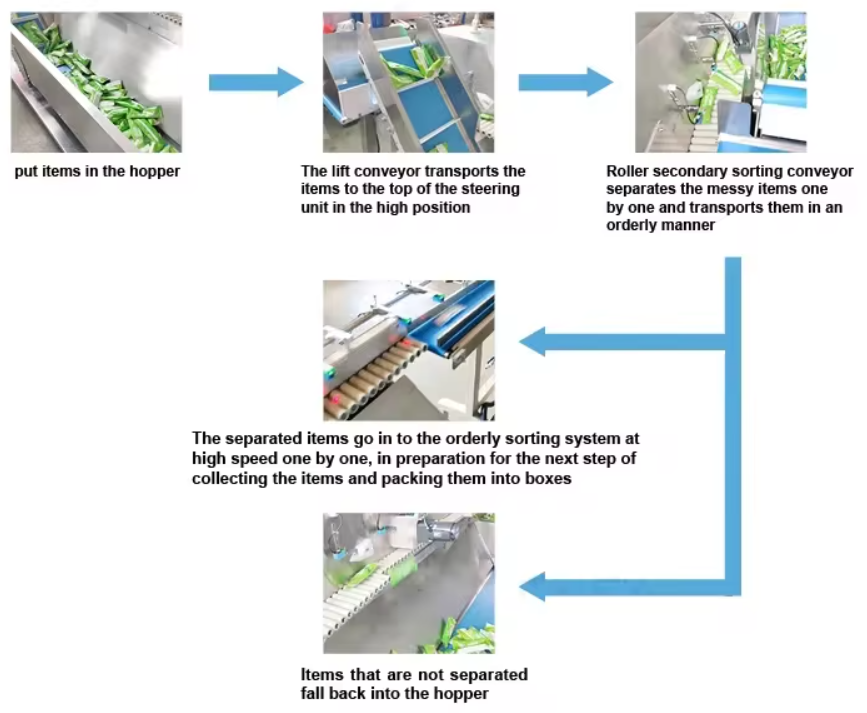 Automatic Seasoning Sachets Sorting Machine - Techflow Pack High ...