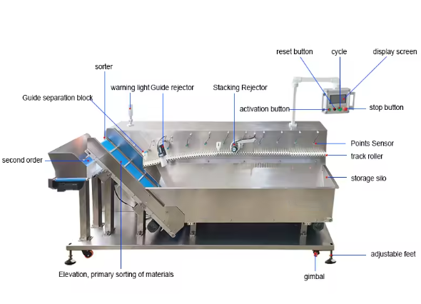 Sắp xếp và sắp xếp gậy của bạn một cách dễ dàng bằng Máy sắp xếp gậy tự động Unscrambler 4