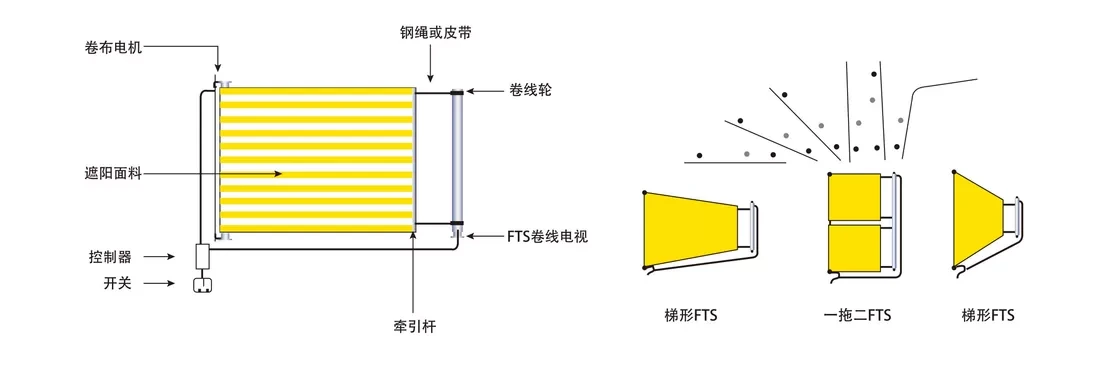 Residential Tension Mount Roller Skylight Roof System 1