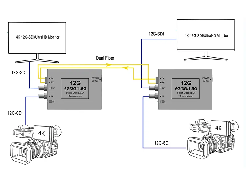 12g Sdi Best Supplier 3