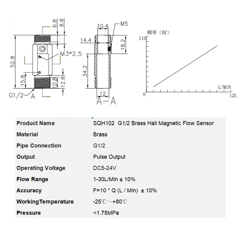 Sanqiaohui Magnetic Flow Sensor - SQH102 Water Flow Sensor Temperature Probe Sensor 4