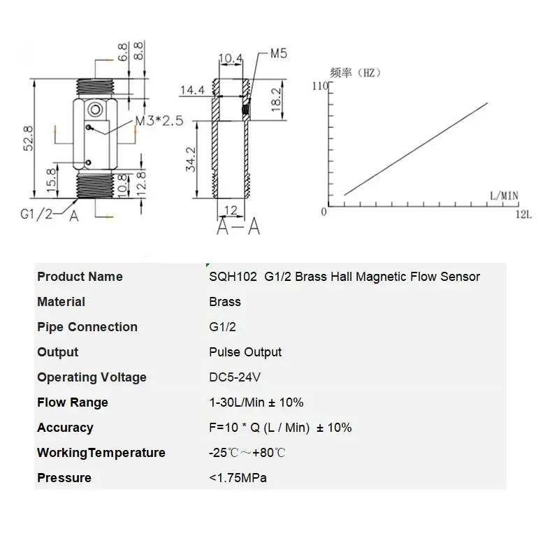 Sanqiaohui Magnetic Flow Sensor - SQH102 Water Flow Sensor Temperature Probe Sensor 4