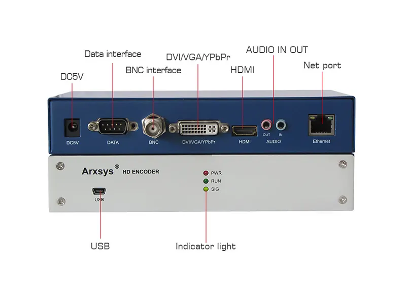 Ip Video Encoder Decoder Manufacturers 5