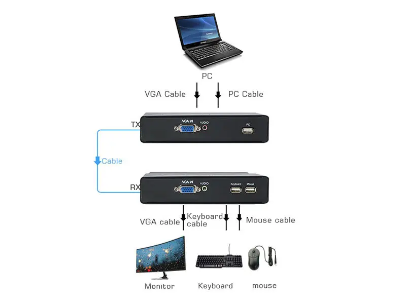 Hdmi Fiber Extender Factory Price 6