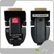 ETV Fiber Optic Transmission Fiber Optic Transmissionfor Sale 1