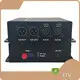 Fiber Optic Transmission Price 1