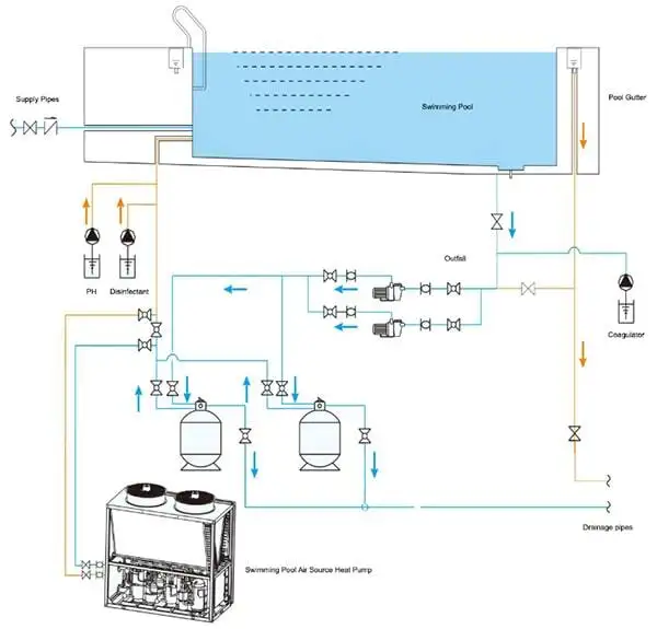 Fábrica de calentadores de piscinas enterradas 4