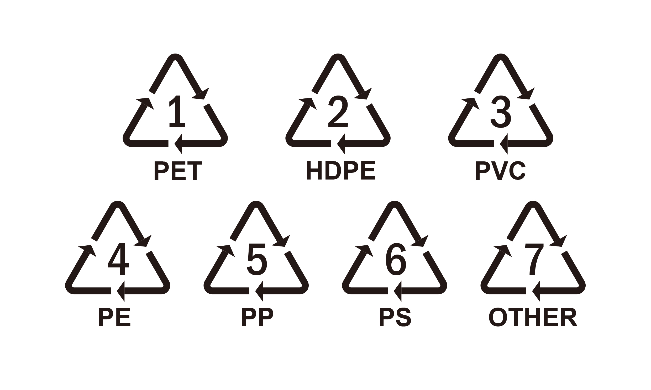 Plastic raw material