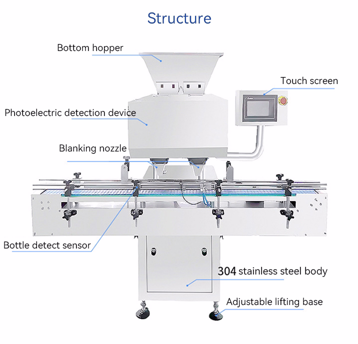 máy đếm viên thuốc tự động