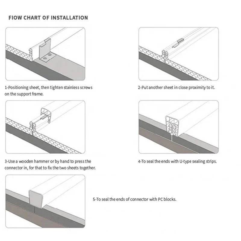 Interlocking Polycarbonate Hollow Sheets 20MM 25MM សម្រាប់ដំបូលដំបូល 6