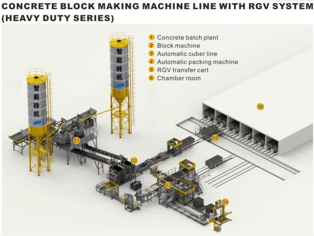 The Efficiency Of RGV Transfer System: Streamlining Transportation Processes 1