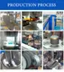 Production Systems for Household Appliances Standard Export Packing - - Youngmax-2 6