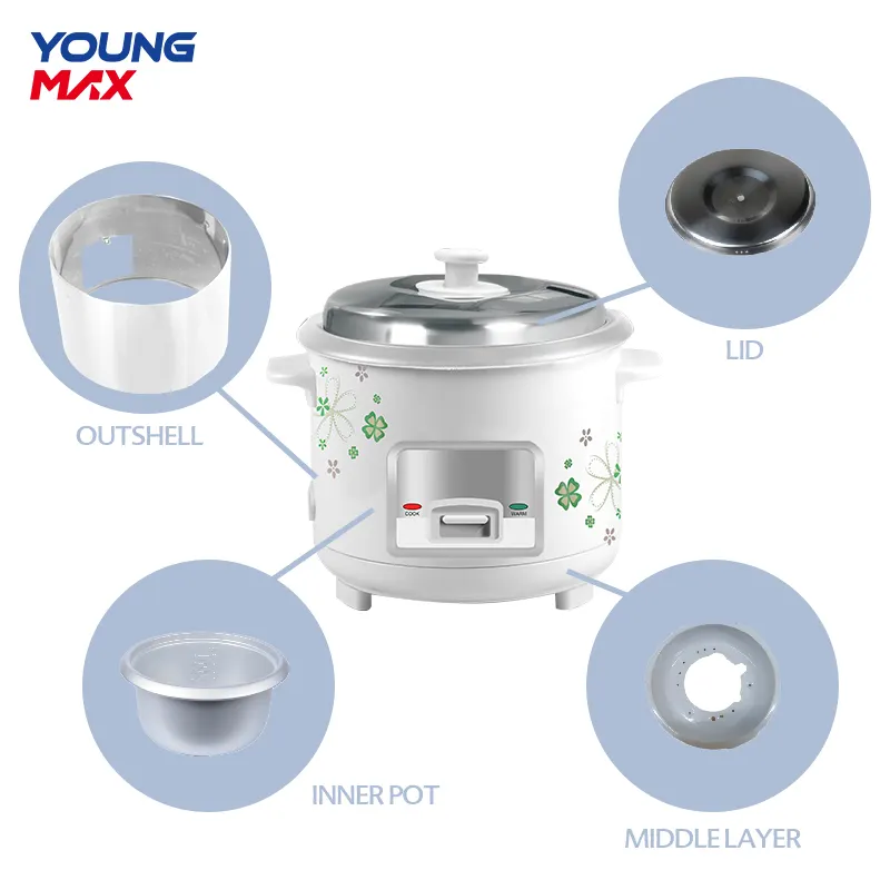 Production Systems for Household Appliances YM-S1/H1-S SERIES - - Youngmax 3