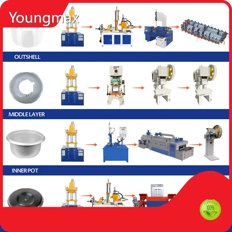 Home Appliance Manufacturing Machinery Standard Export Packing - - Youngmax 1