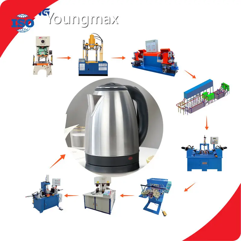 Kettle Production Line by Sea - - Youngmax 1