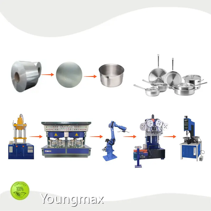 Production Systems for Household Appliances Customized Available Wholesale - Youngmax 1