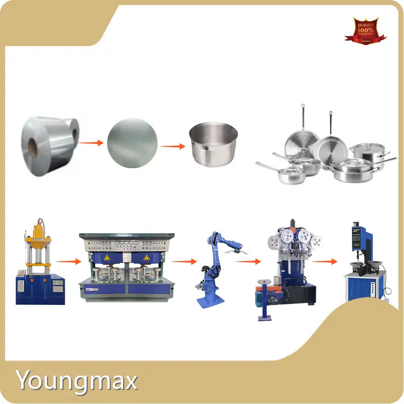 Production Systems for Household Appliances Standard Export Packing - - Youngmax-1 1
