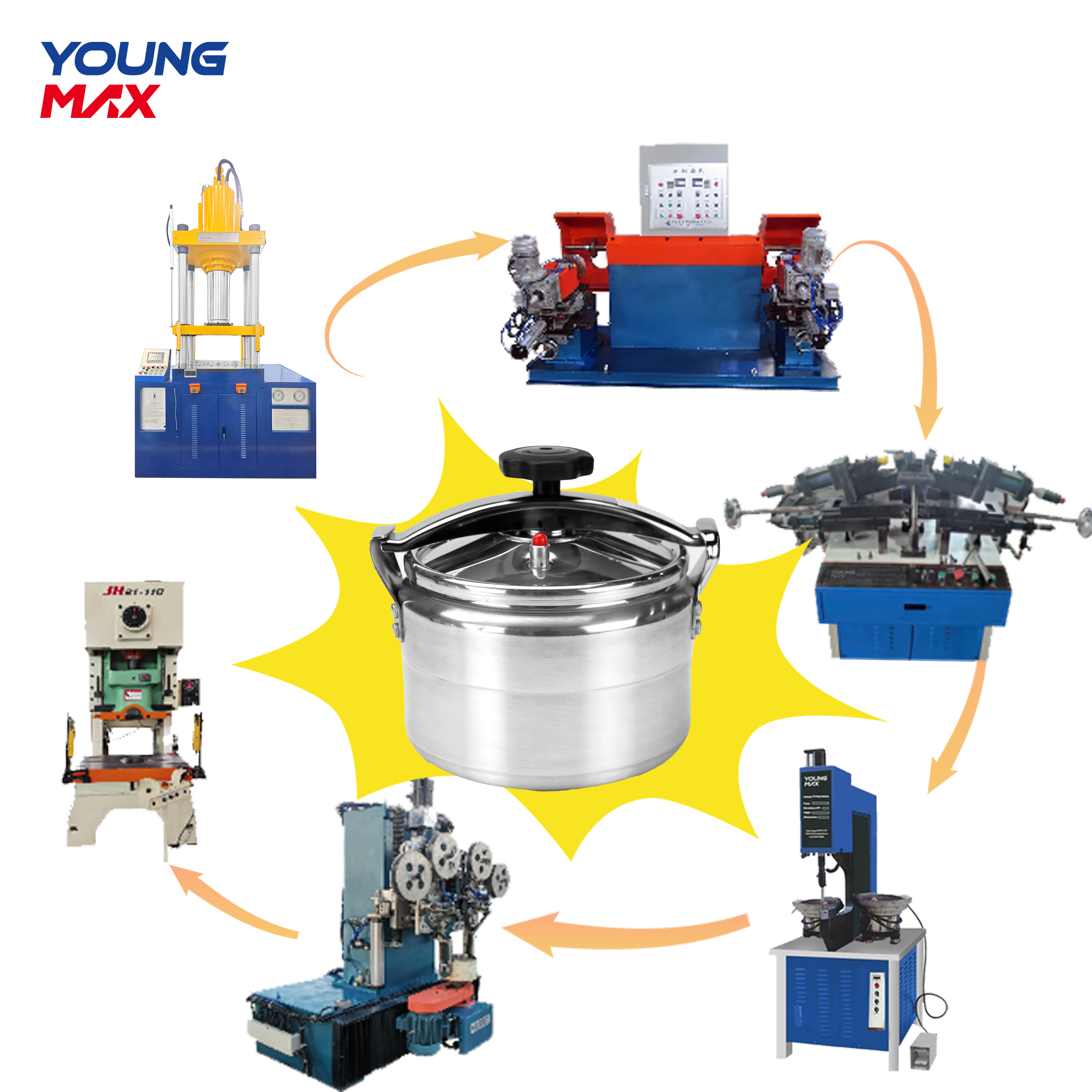 Home appliance production line Manufacturer/Supplier | Youngmax Machine