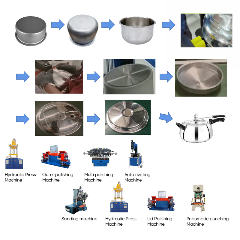 pressure cooker manufacturing machine