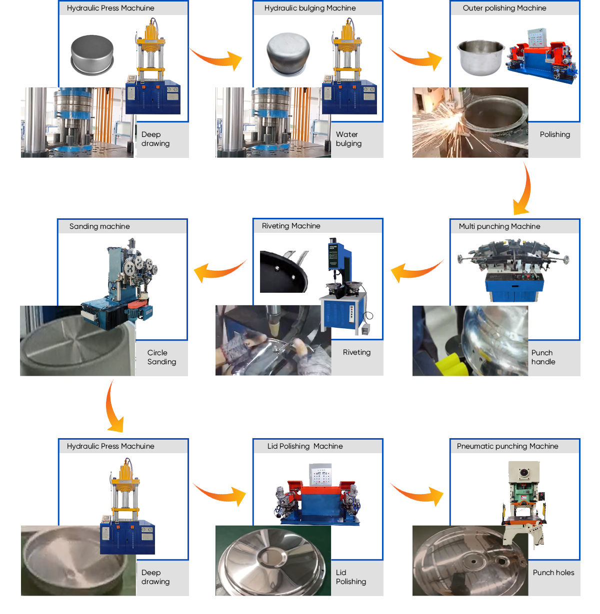 Complete Pressure Cooker Production Line for Stainless Steel & Aluminum 6