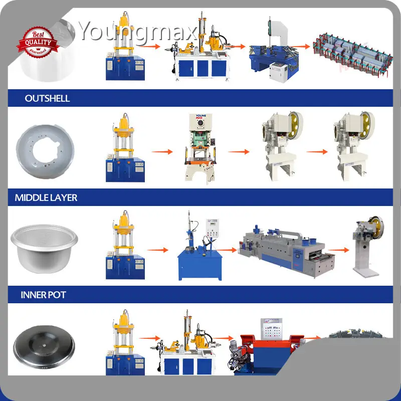 Home Appliance Production Line 1pcs Wholesale - Youngmax 1