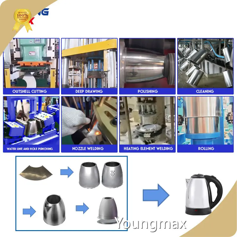 Production Systems for Household Appliances Standard Export Packing - - Youngmax-2 1
