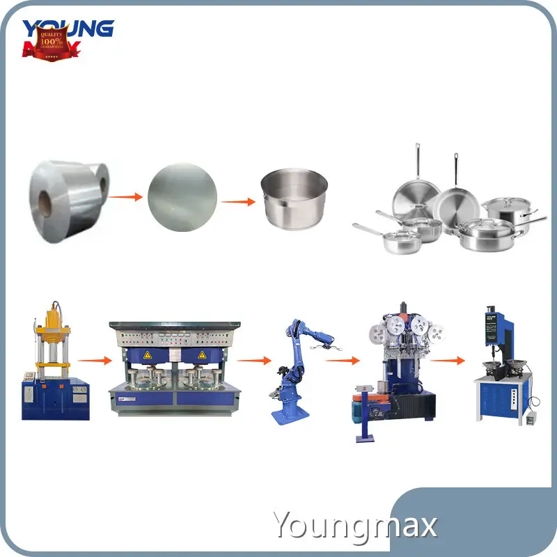 Home Appliance Production Line by Youngmax 1