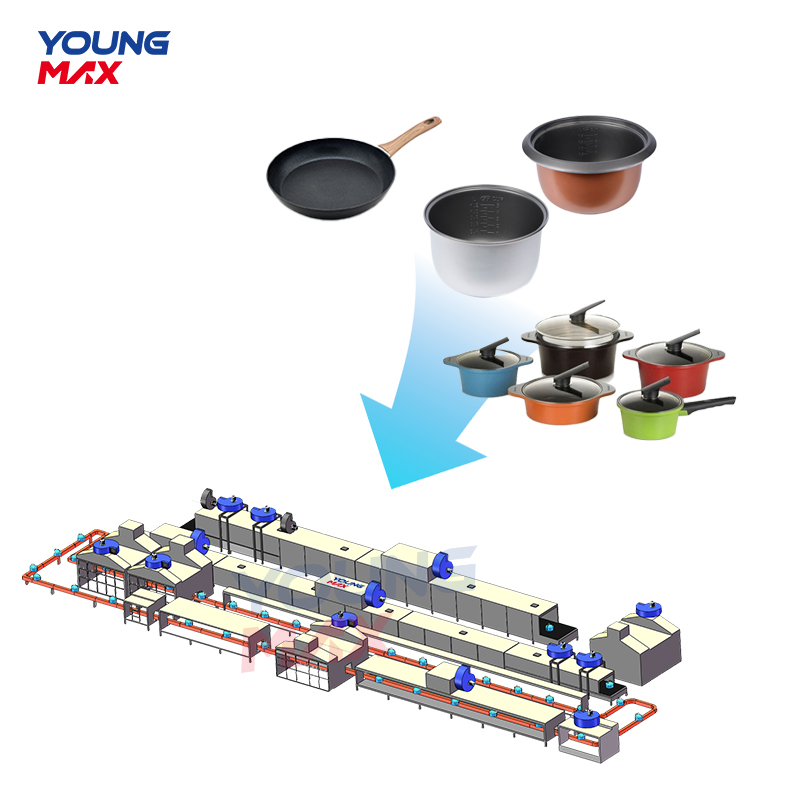 Automatic Cookware Painting Line