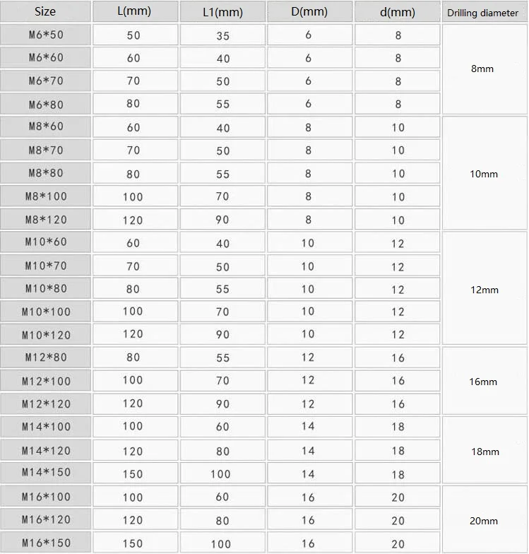 Hot dip galvanized anchor bolts suppliers 8
