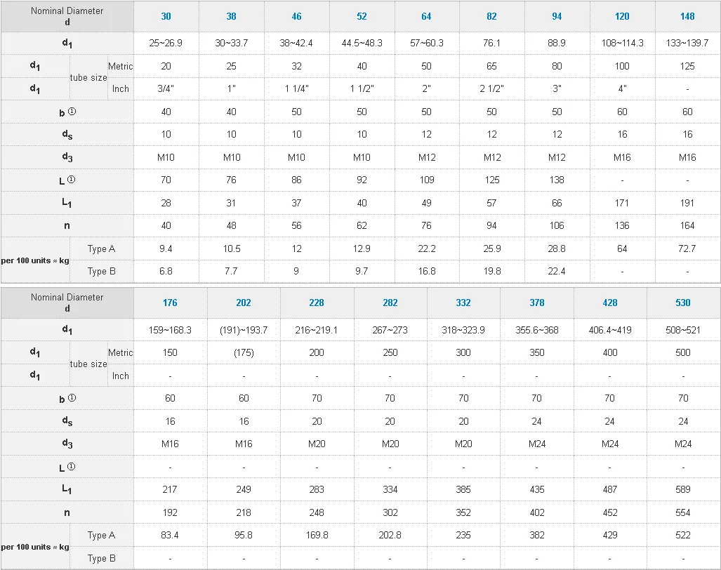 China feuerverzinkter U-Bolzen für Autoteile, Anhänger-U-Bolzen 9