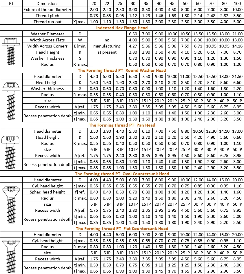Vis à tête Torx à filetage zingué de vente chaude 7