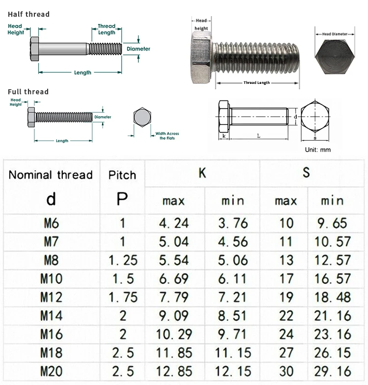 Astm bolt good quality hex bolt with nut washers 4