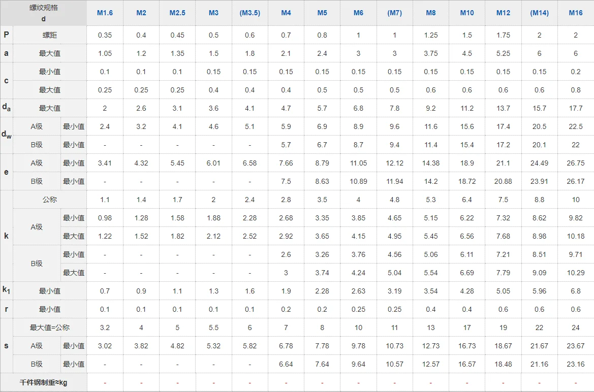 Astm bolt good quality hex bolt with nut washers 7