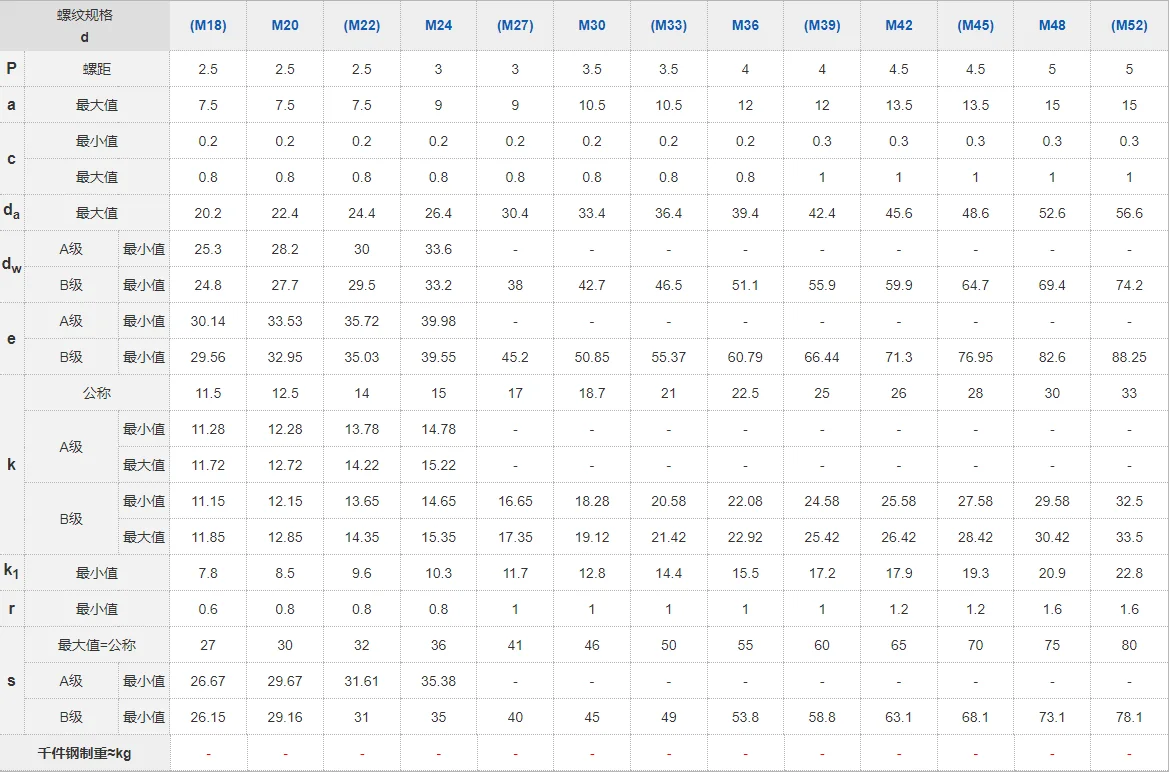 Astm bolt good quality hex bolt with nut washers 8