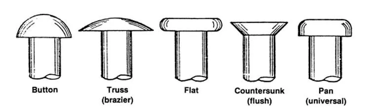 Rundkopf-Rohrniete aus Edelstahl 304 Großhandel mit verschiedenen Hohlrohrnieten 7