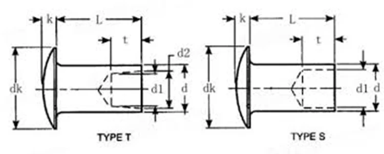 Rundkopf-Rohrniete aus Edelstahl 304 Großhandel mit verschiedenen Hohlrohrnieten 6