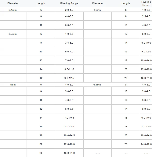 Оптовая продажа алюминиевых белых заклепок и стальных заклепок на китайских заводах. 5