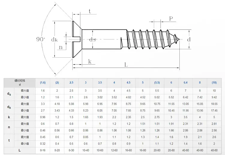 Phosphating Dry Wall Screw Galvanized Drywall Screw In China Manufacturer Custom 5