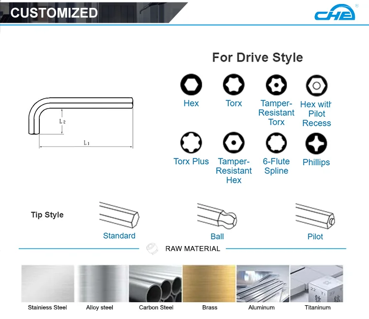 1/2-Zoll-Inbusschlüssel Beliebter Schraubenschlüssel metrisch Chrom-Vanadium-Stahl Doppelkopf-Gabelschlüssel 6
