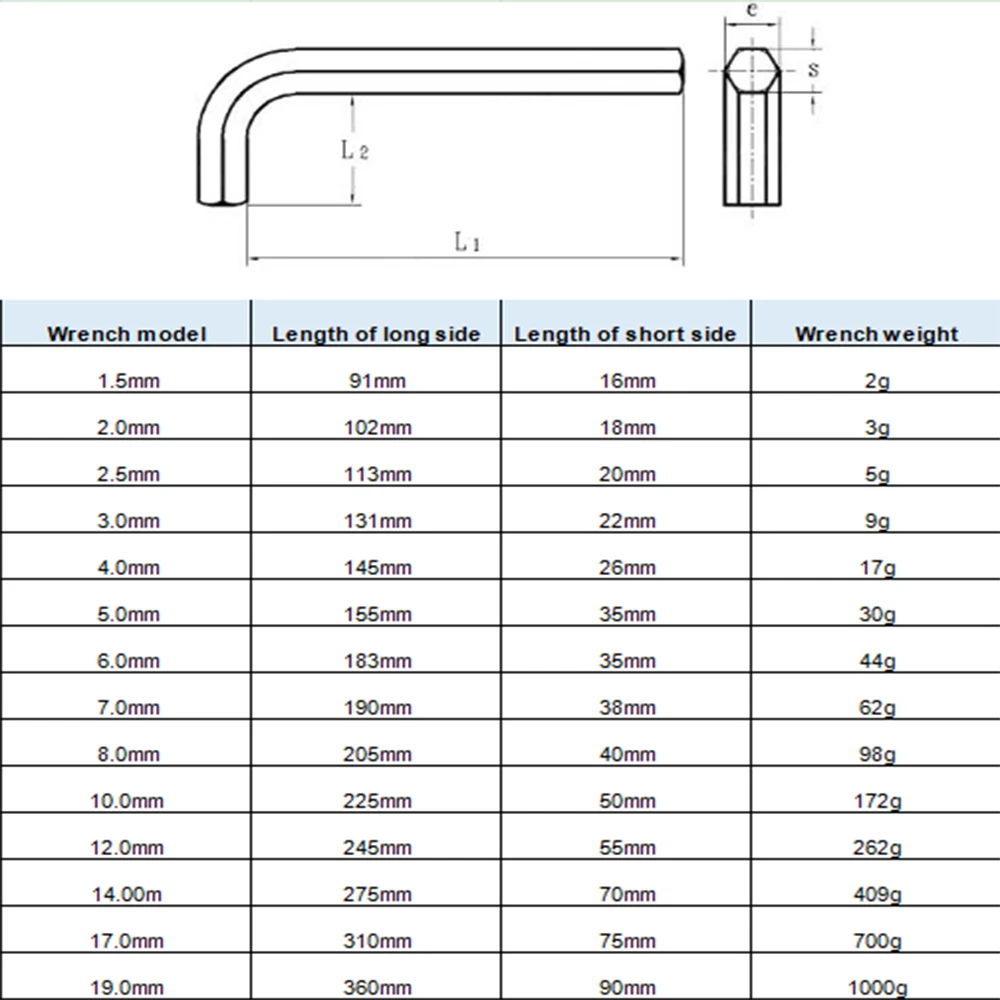 1/2-Zoll-Inbusschlüssel Beliebter Schraubenschlüssel metrisch Chrom-Vanadium-Stahl Doppelkopf-Gabelschlüssel 9