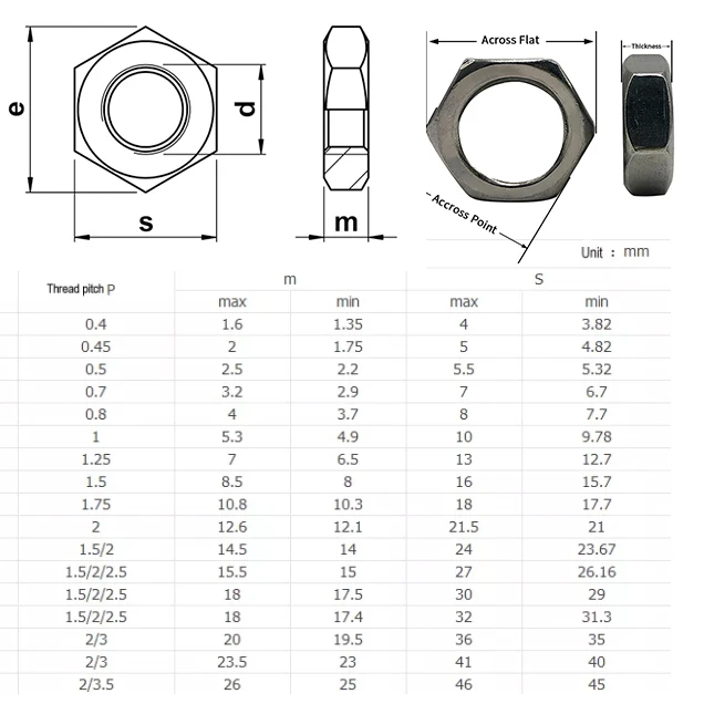 Parafusos e porcas de alta qualidade em aço inoxidável porca sextavada M3 M4 M12 6