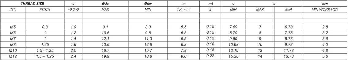Parafusos e porcas de alta qualidade em aço inoxidável porca sextavada M3 M4 M12 7