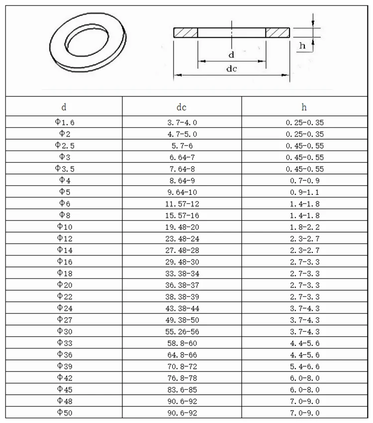 M2 M3 M4 M5-M20 Arruela de ombro em nylon preto/branco/vermelho Arruelas planas em nylon 5