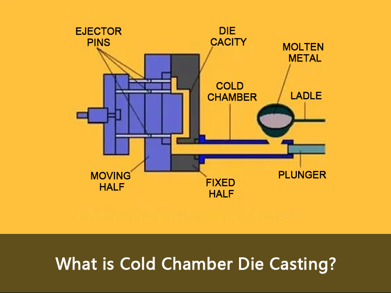 What Is Cold Chamber Die Casting? a Comprehensive Guide | JSJM