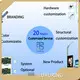LUXURING Kiosk Display Advertising 15days Kiosk Display Advertisingwith Custom Services 1