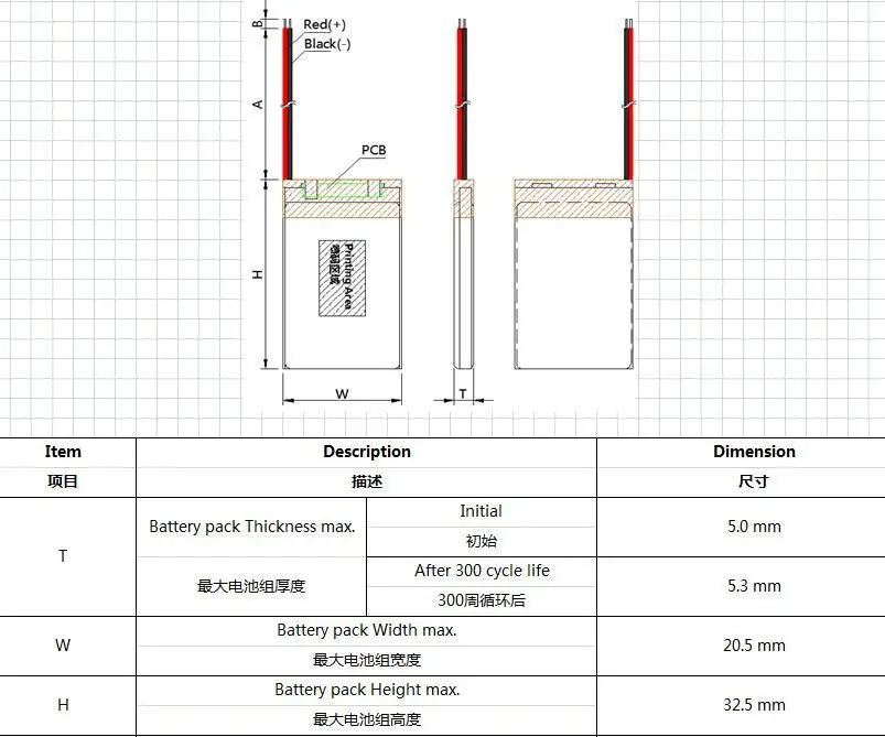Lithium Ion Polymer Battery Manufacturers -5~30℃ - - WECODO 3