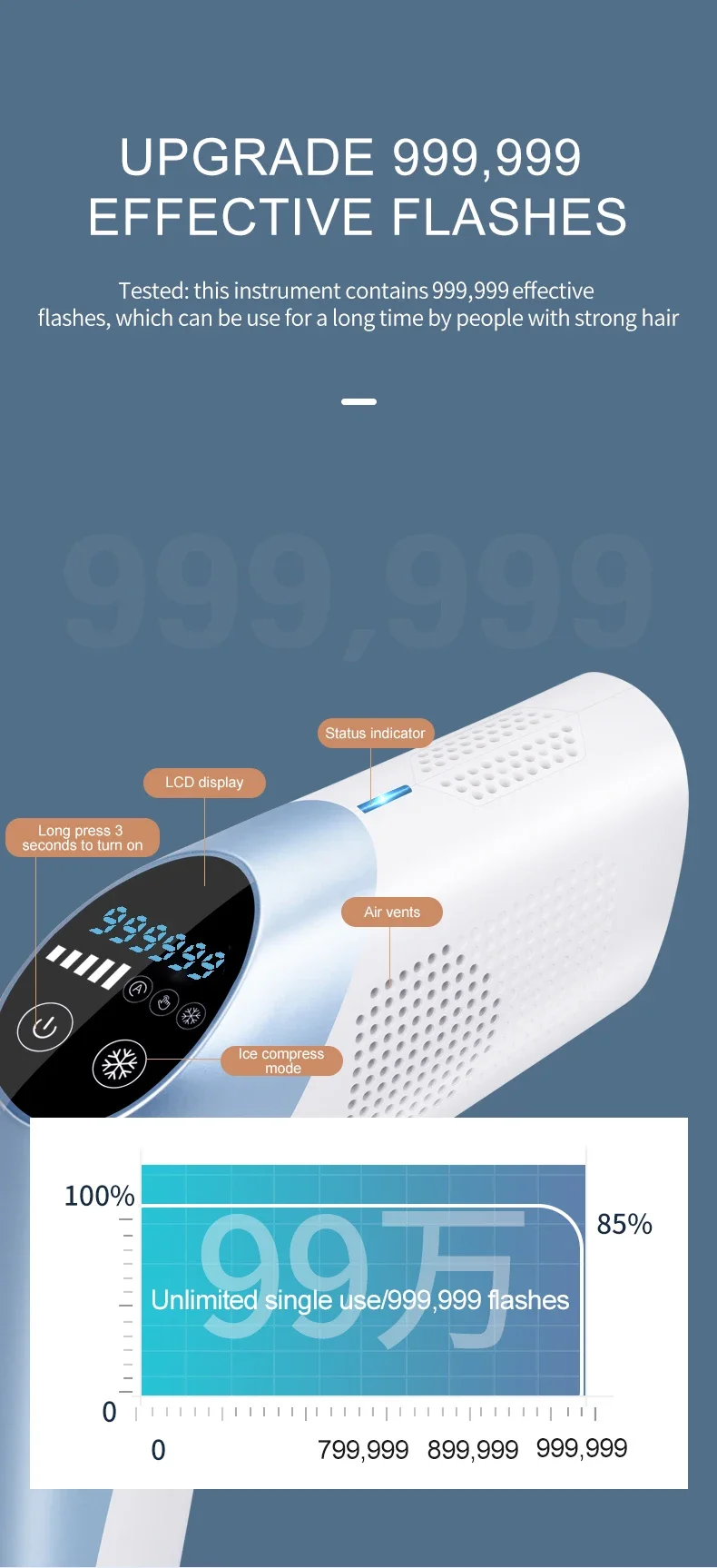Ipl Ice Cool Hair Removal Patent Mismon Company 7