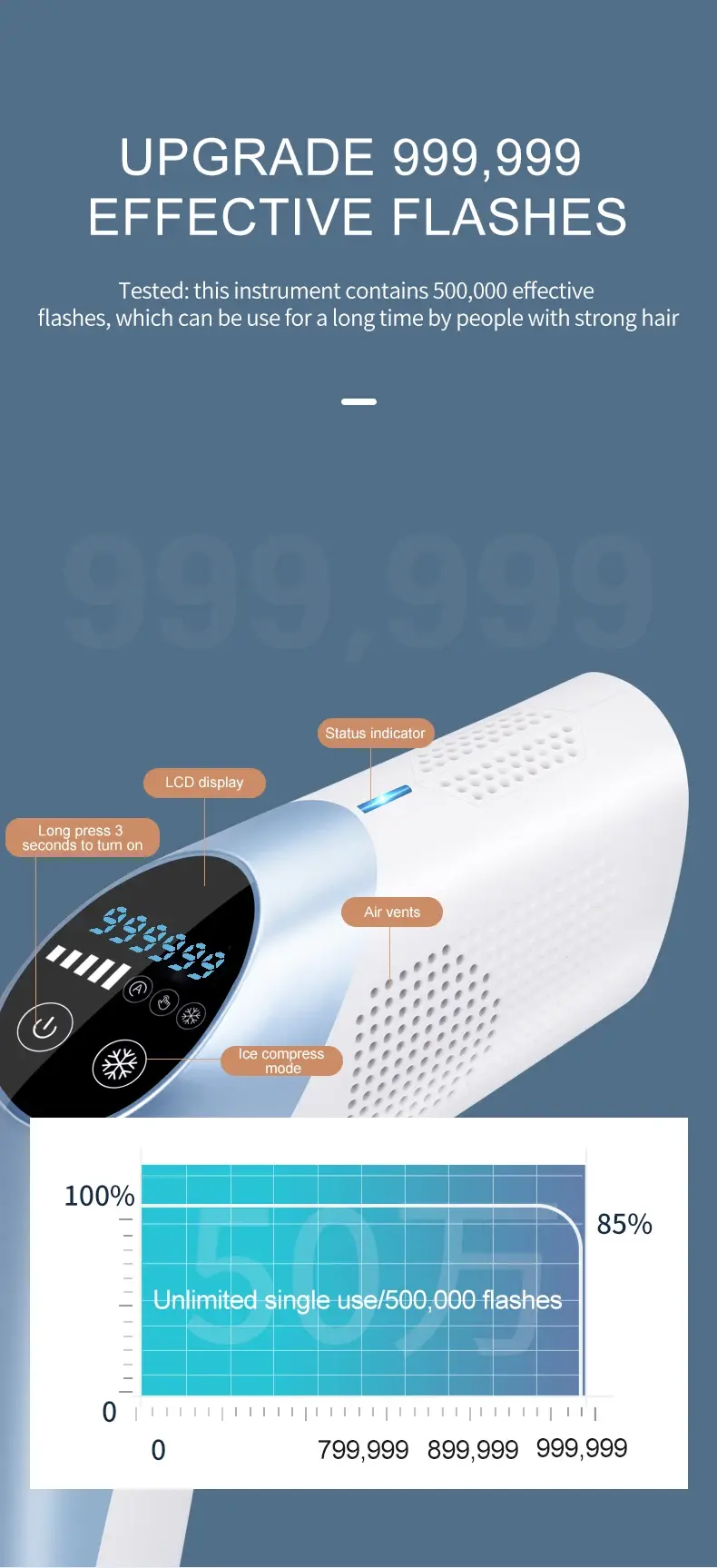 Fa'aleaganu'u Ipl Laser Hair Removal Tau Manufacturers 6